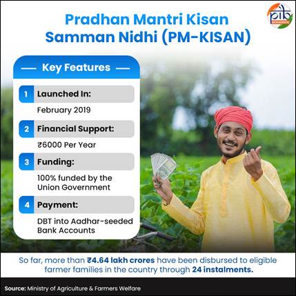 भारत में खेती करते हुए एक किसान का दृश्य